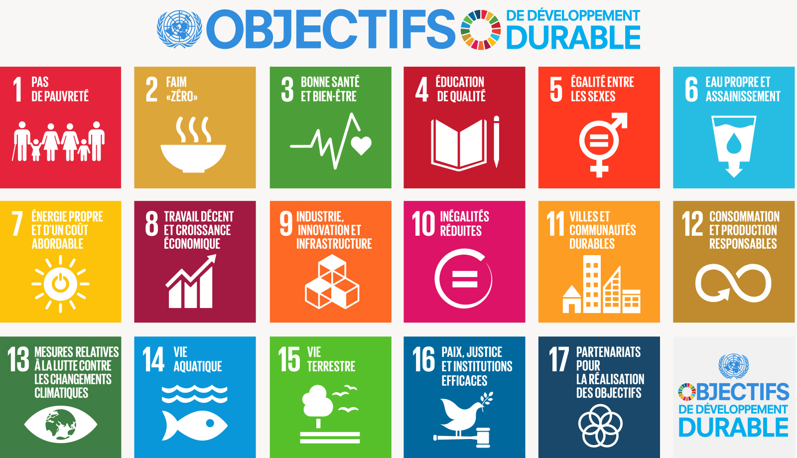 Les 17 Objectifs de Développement Durable cœur de la mission du SDSN (Sustainable Development Solutions Network) 